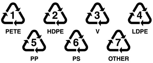 How Can I Tell if Plastic is Recyclable?